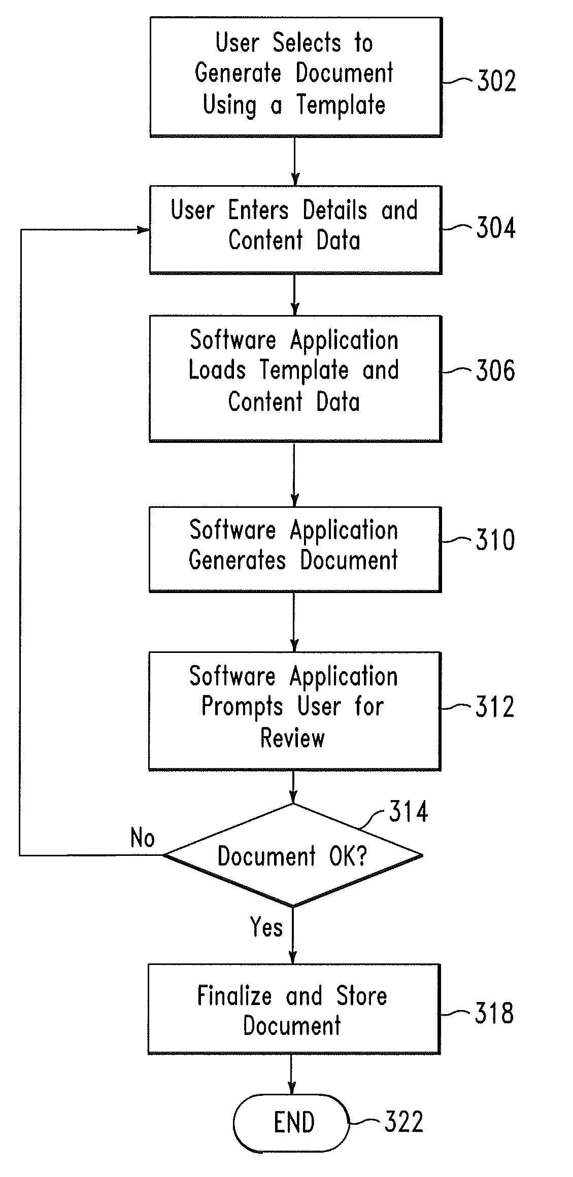 Dynamic data restructuring method and system