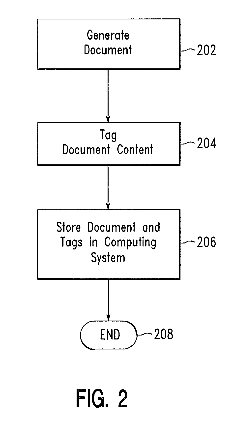 Dynamic data restructuring method and system