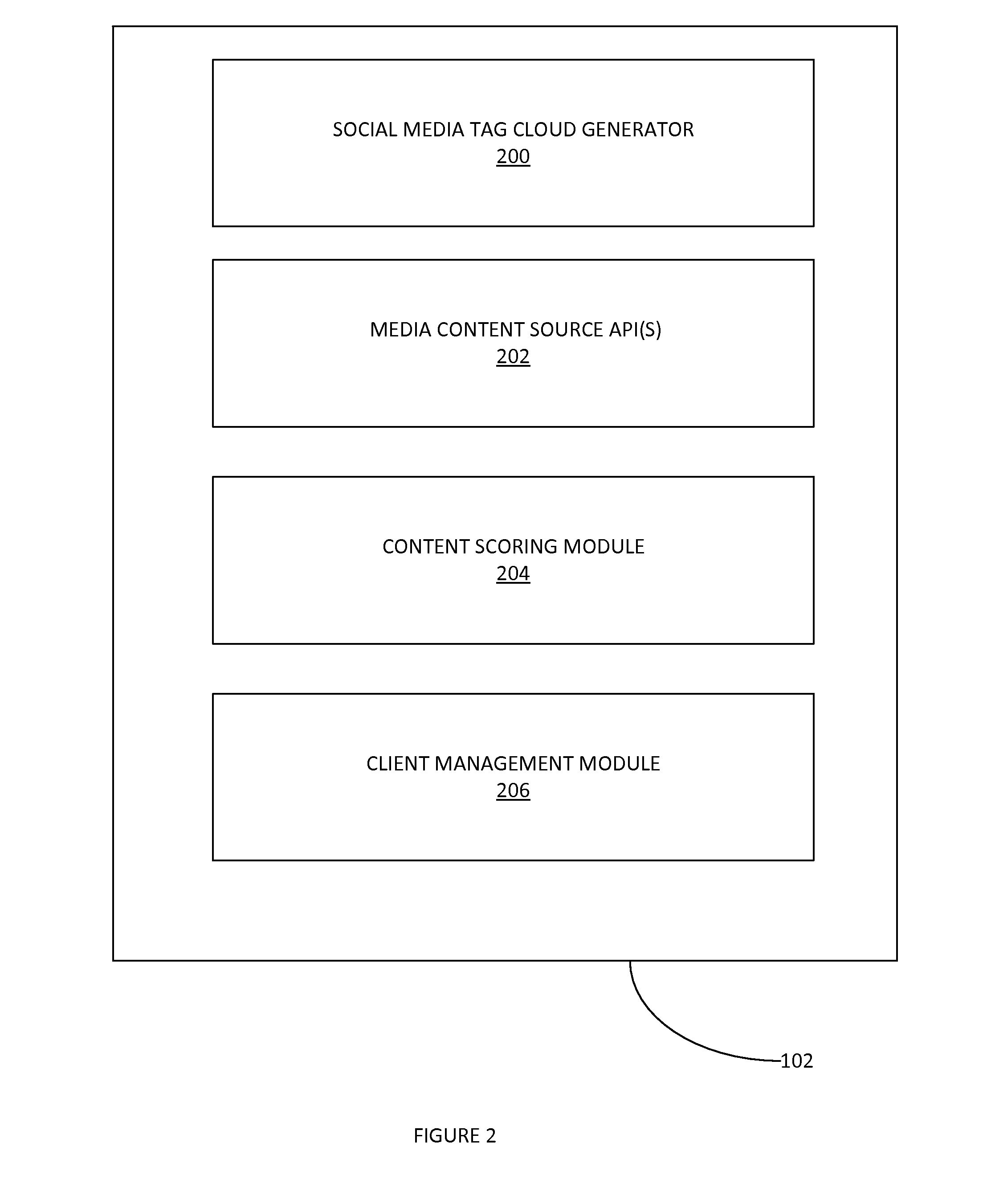 Method and system for personalized delivery of media content
