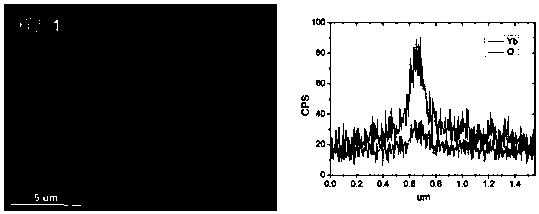 An element grain boundary segregation semi-quantitative method based on a scanning electron microscope