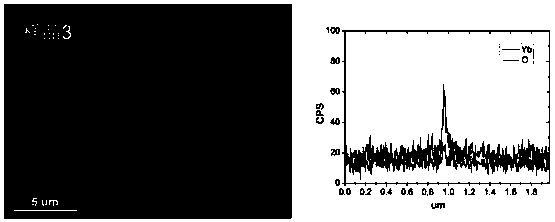 An element grain boundary segregation semi-quantitative method based on a scanning electron microscope