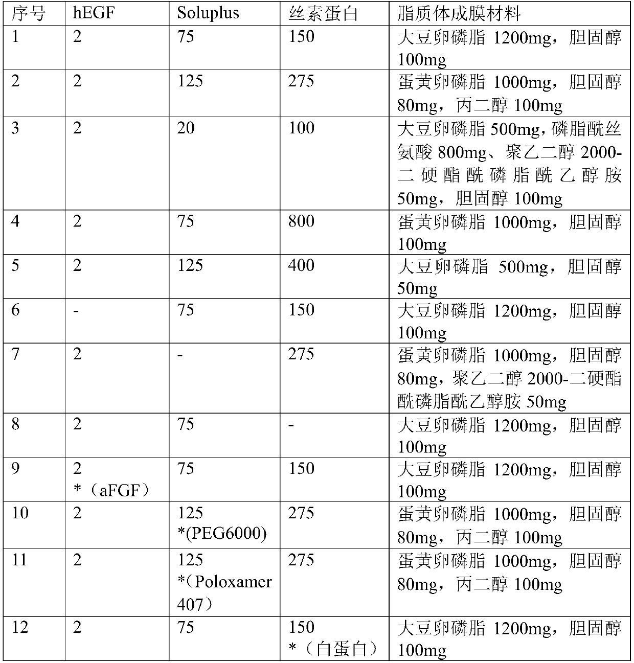 Epidermal growth factor liposome and preparation method thereof