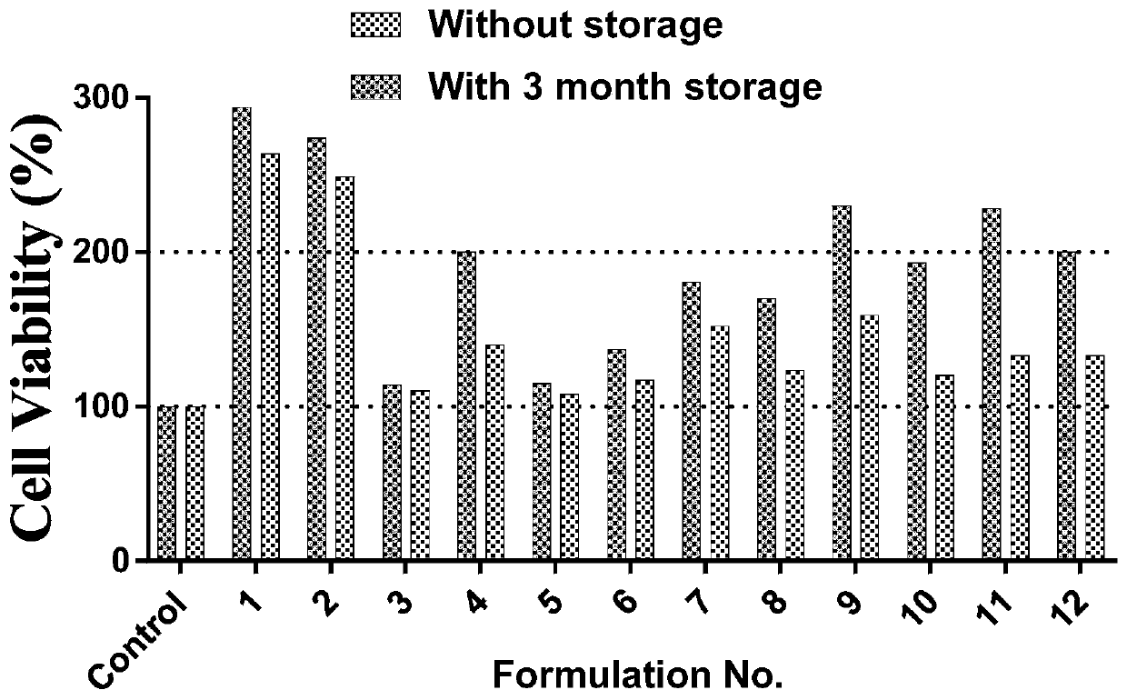 Epidermal growth factor liposome and preparation method thereof