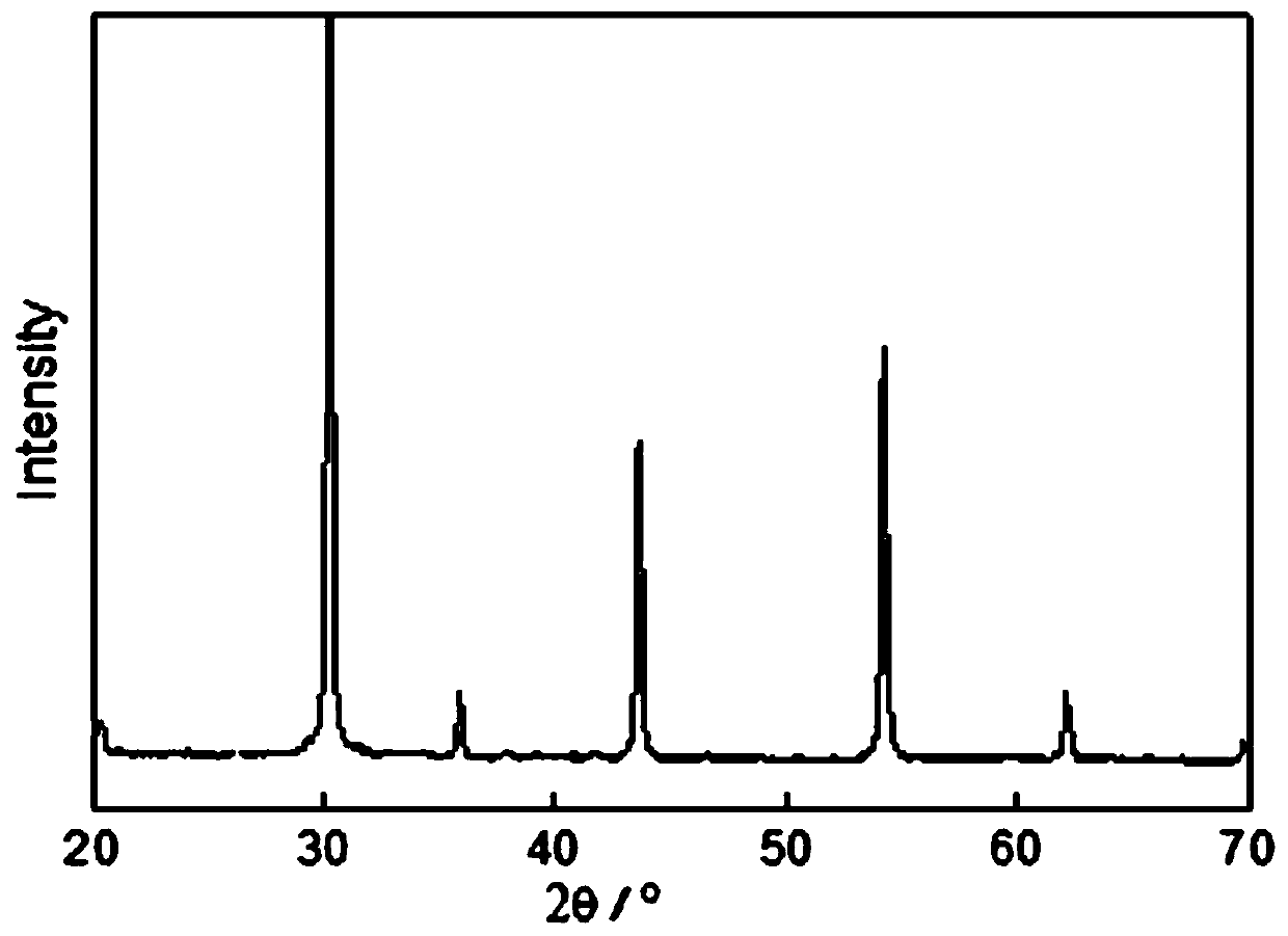 Method for preparing perovskite-type composite oxide high entropy ceramic powder by ion compensation mixture coprecipitation
