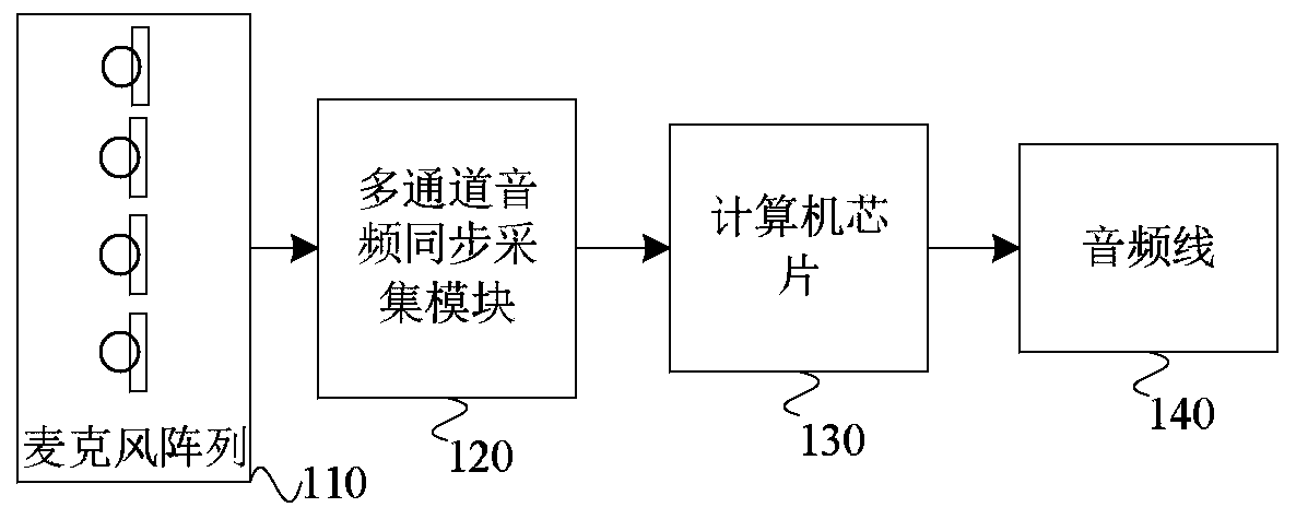 Speech enhancement acquisition accessory, method, system and device, and storage medium