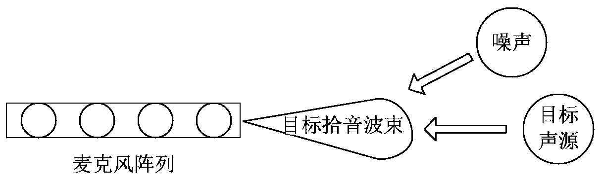 Speech enhancement acquisition accessory, method, system and device, and storage medium