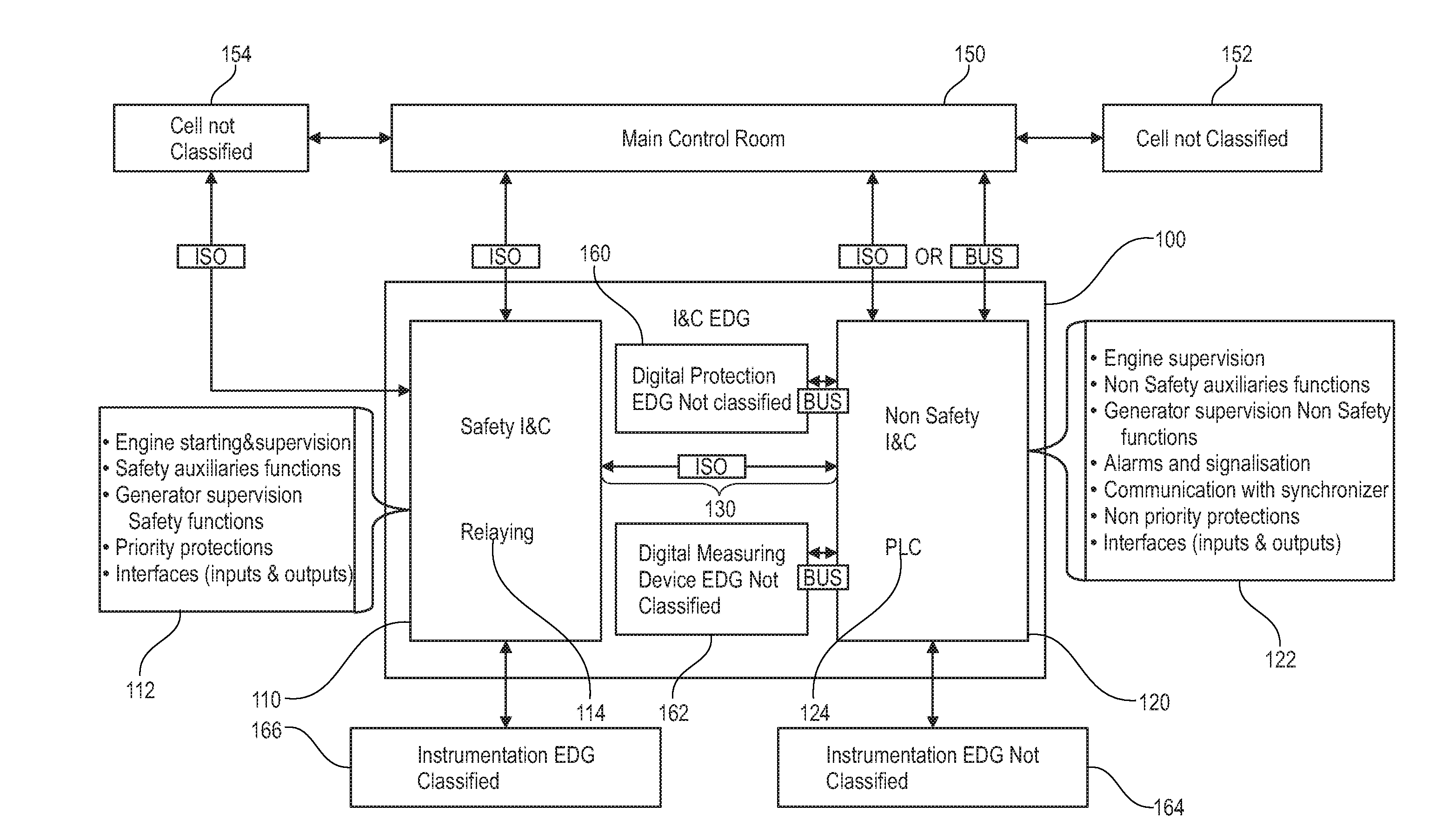 Nuclear instrumentation and control system