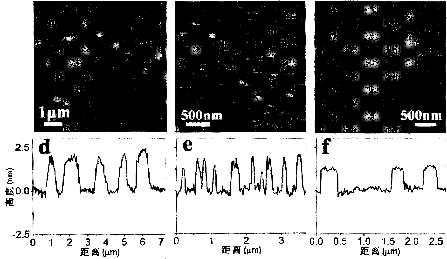 Method for preparing high-quality graphene with controllable layer number