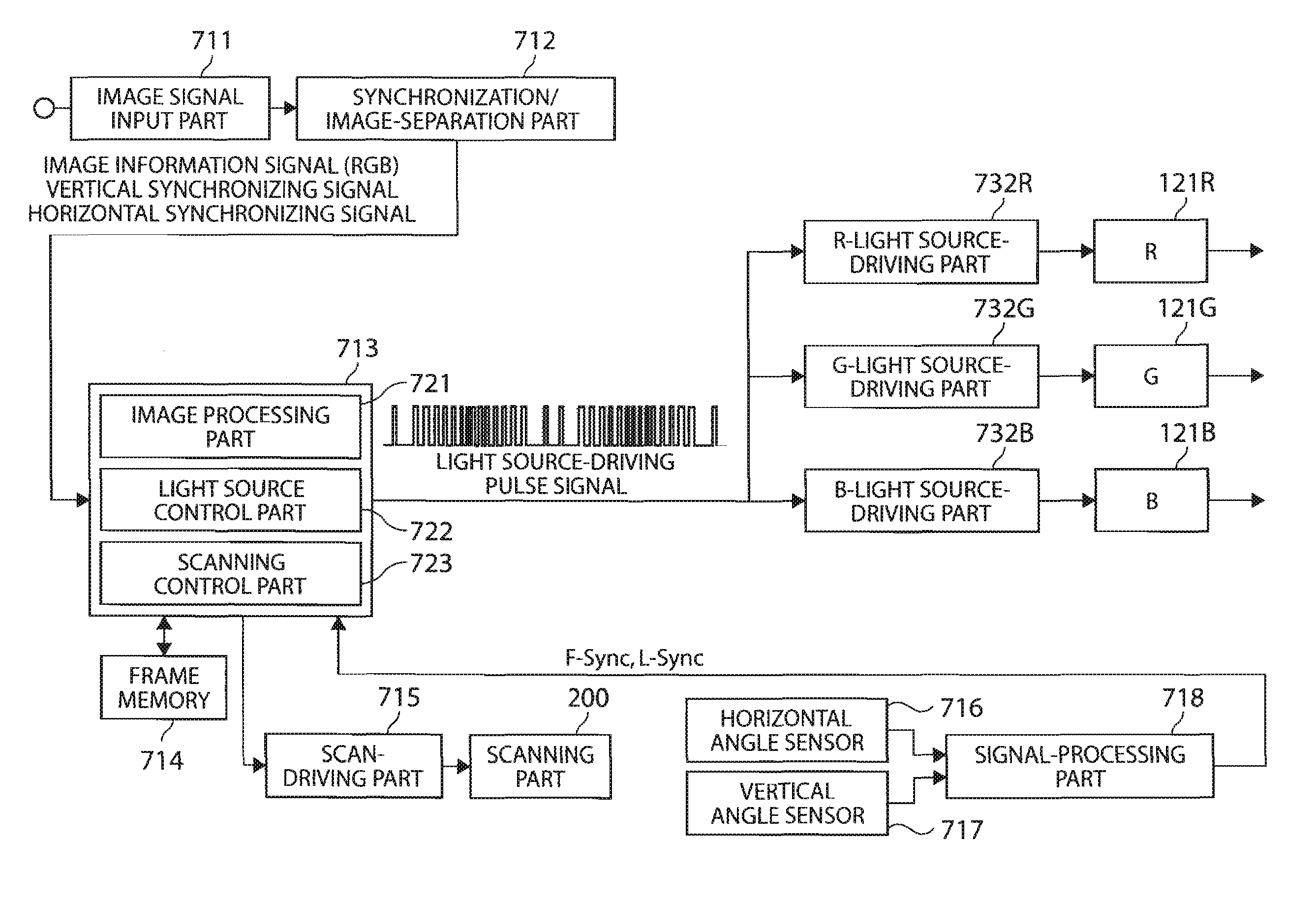 Light scan device and image display device