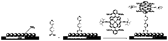 Zinc porphyrin supramolecular dye sensitizer and preparation method and application thereof