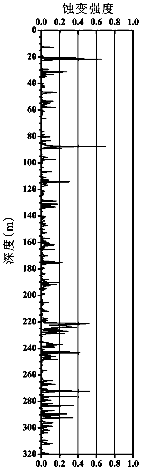 Borehole core alteration information recording method