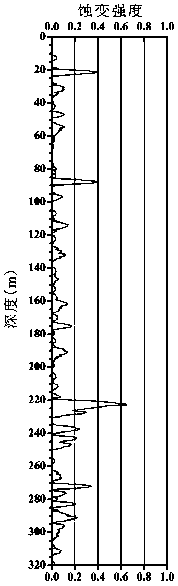 Borehole core alteration information recording method