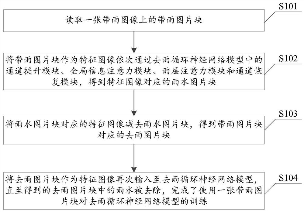 Training method and device, deraining method, terminal equipment, storage medium