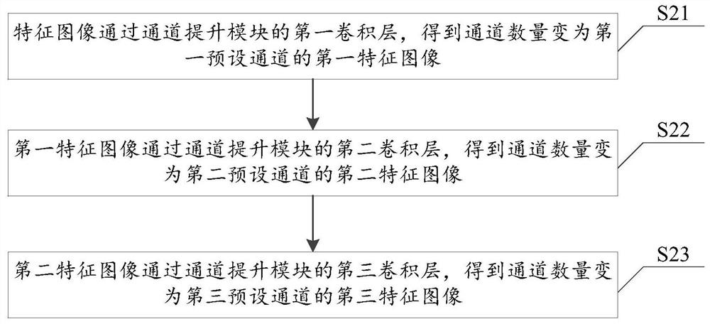 Training method and device, deraining method, terminal equipment, storage medium