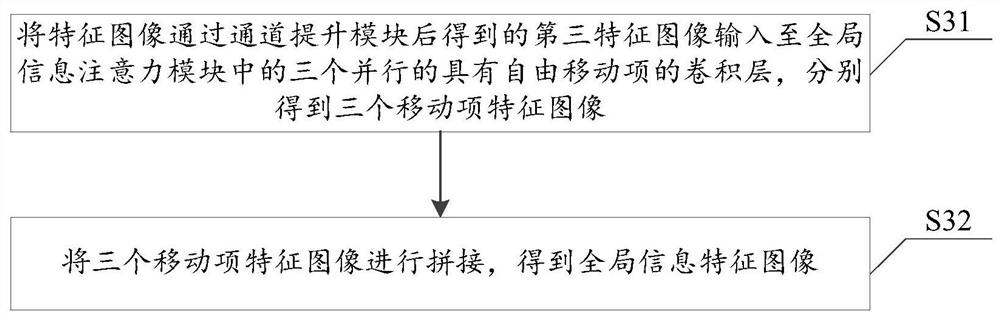 Training method and device, deraining method, terminal equipment, storage medium