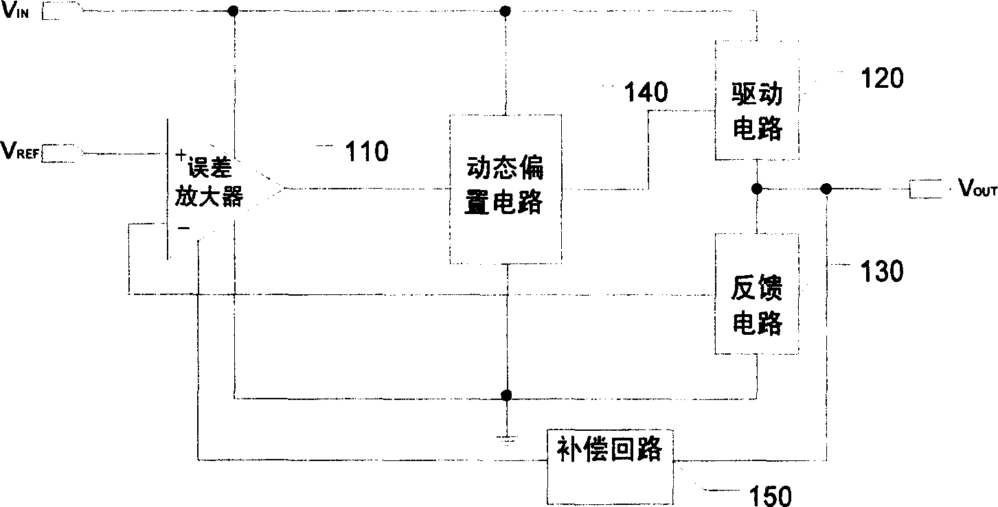 Device and method for increasing low voltage drop voltage-stabilizer compensation