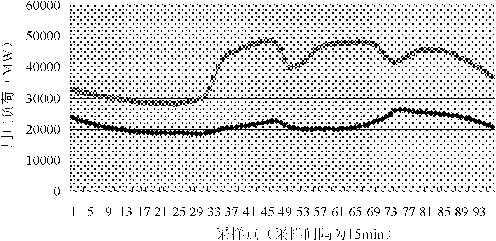 Clustering-based typical daily load curve selecting method and device
