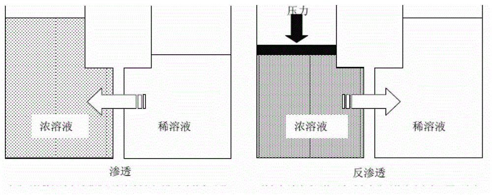 Boiler feedwater treatment method and treatment system related to reuse of reclaimed water