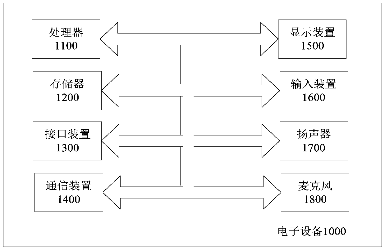 Application test method and device, electronic equipment and readable storage medium