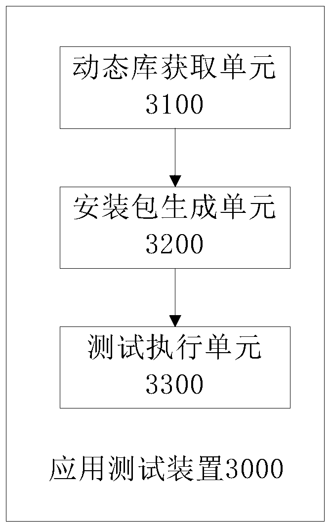 Application test method and device, electronic equipment and readable storage medium