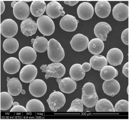 Preparation method of CoCrMo alloy powder for 3D printing