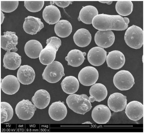 Preparation method of CoCrMo alloy powder for 3D printing