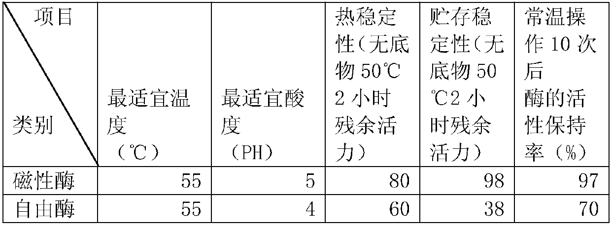 Preparation process of high-corrosion-inhibition cleaning agent used for motor vehicle water circulation system