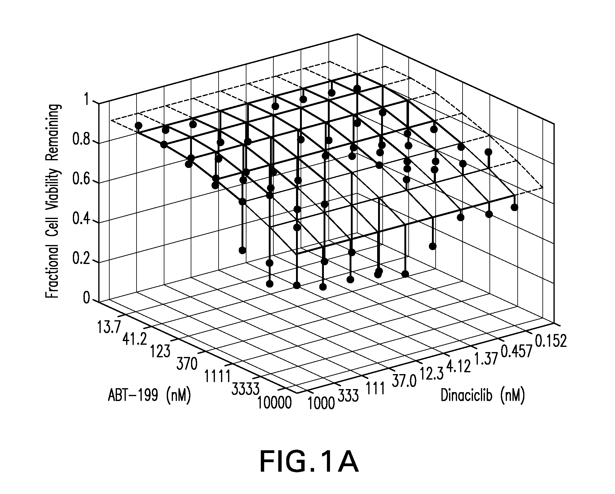 Method for treating cancer