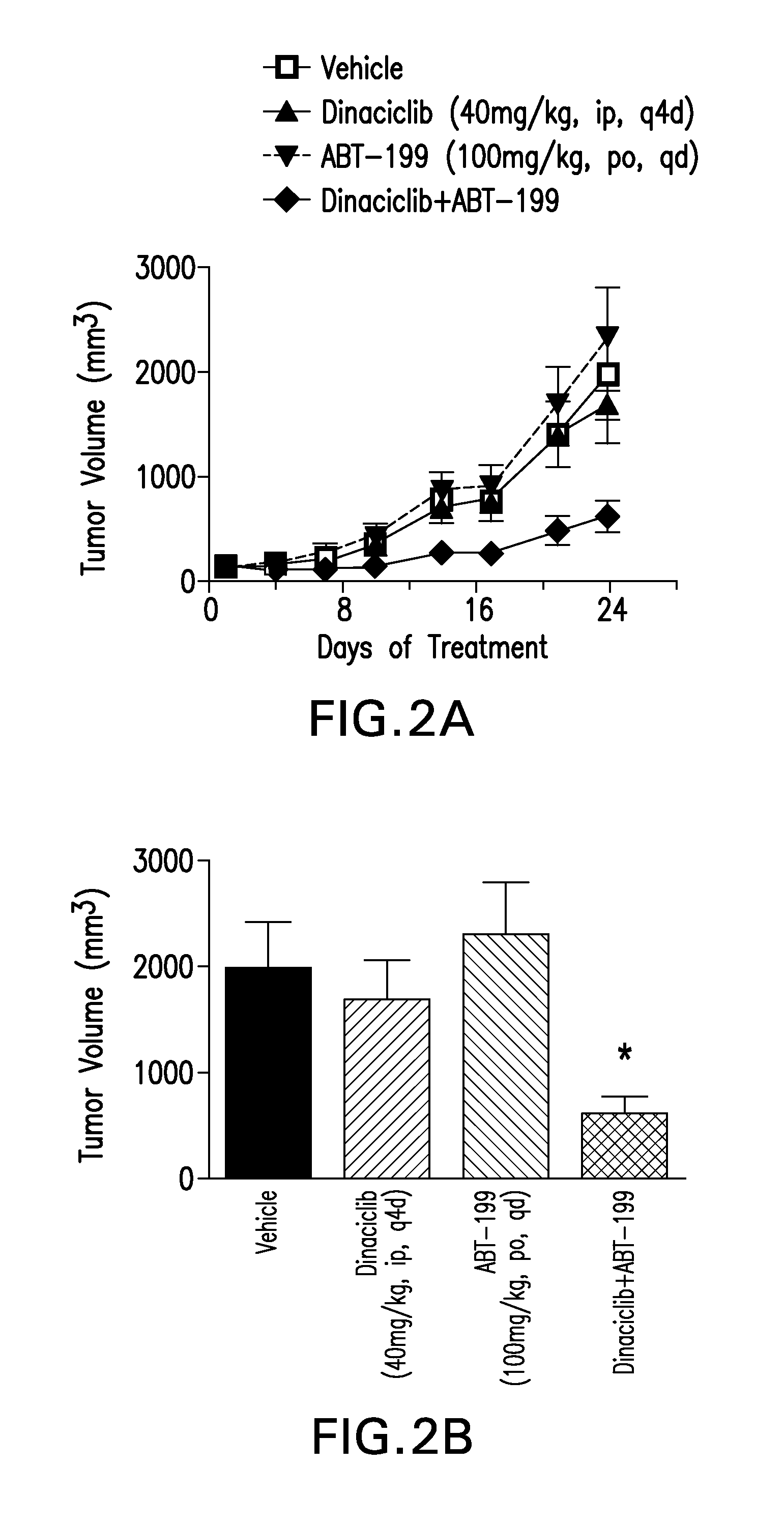 Method for treating cancer