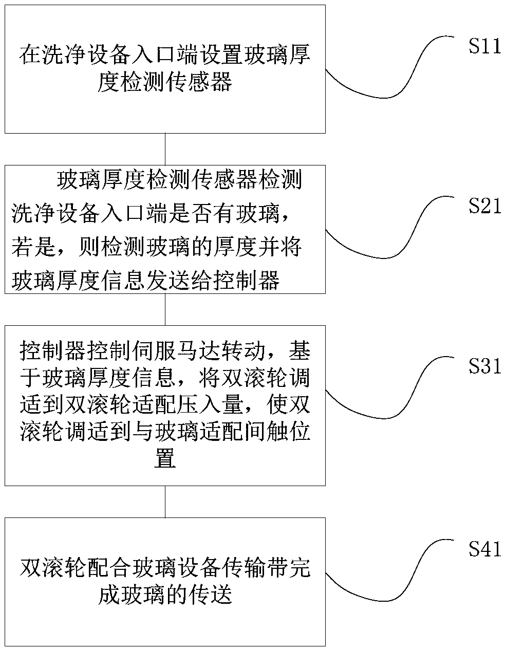 Conveying method and conveying equipment