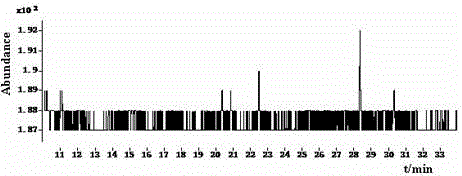 Determining method of Pyrifluquinazon residual quantity