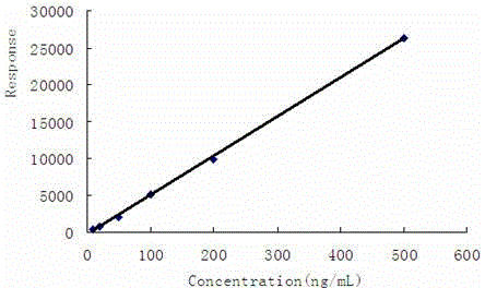 Determining method of Pyrifluquinazon residual quantity