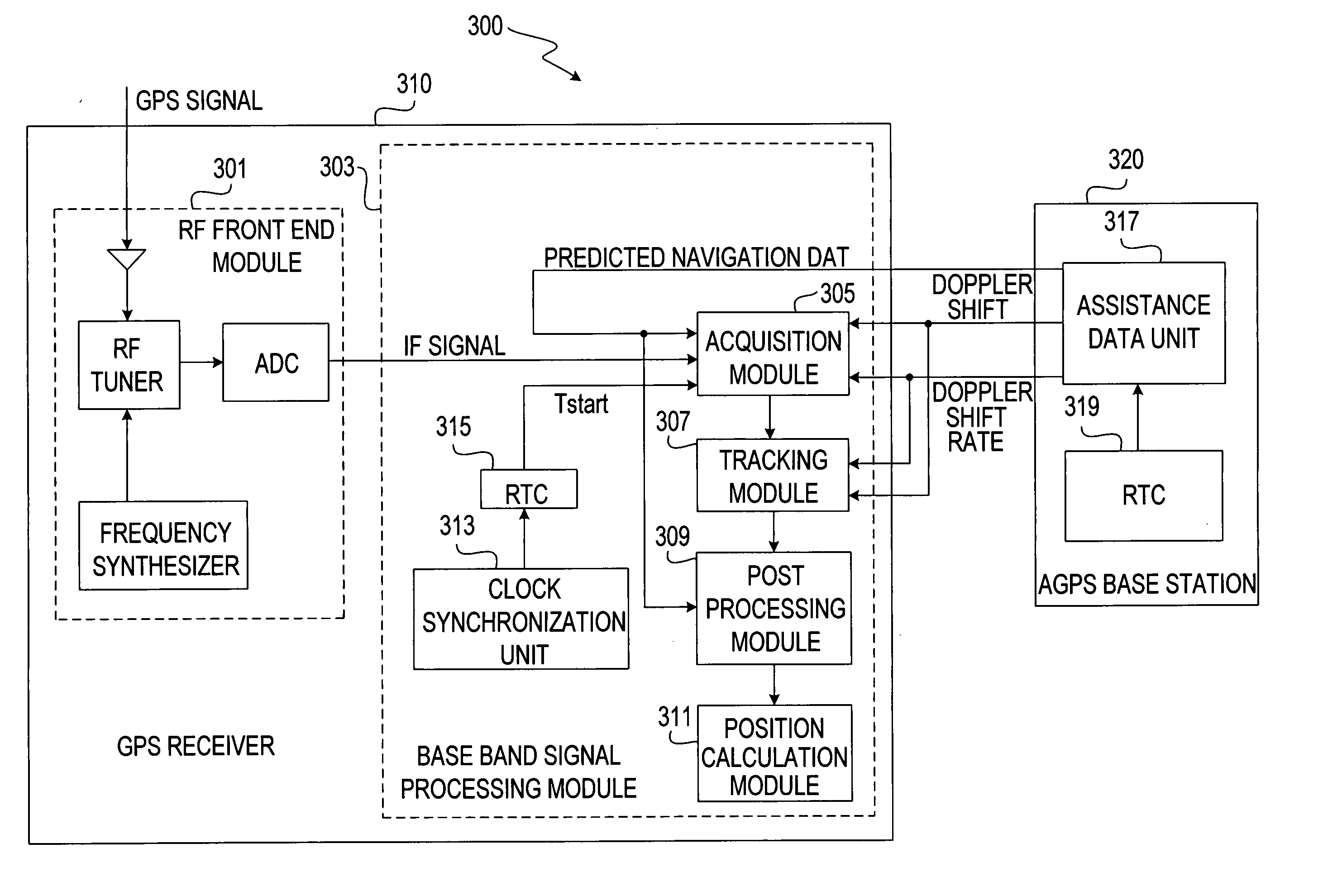 Method for GPS positioning in a weak signal environment