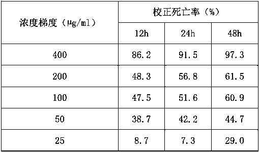 Insecticide containing furan compounds and application thereof