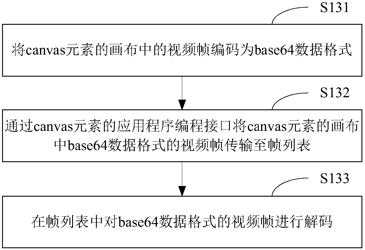 Dynamic image generation method and device