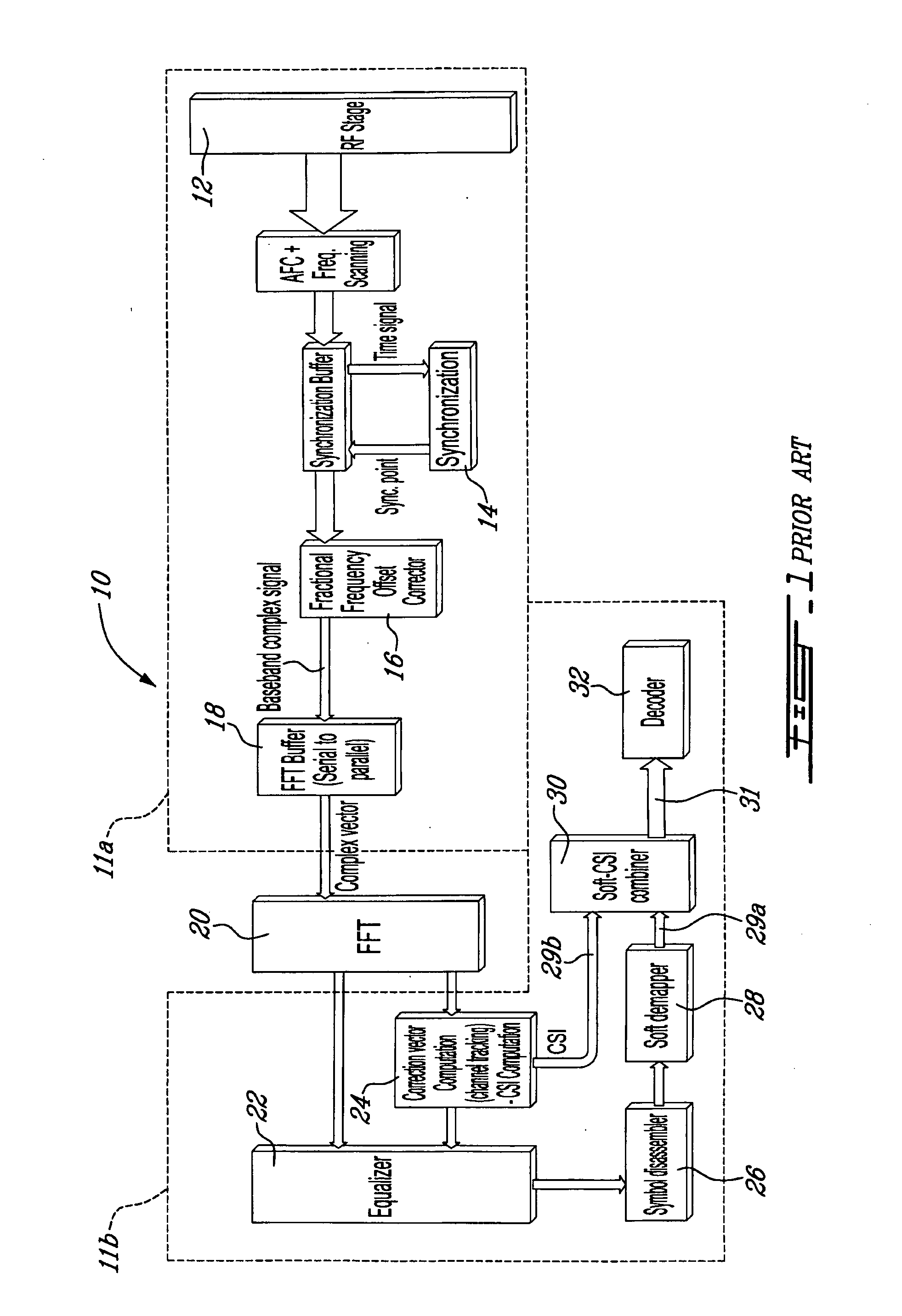 System and method for optimizing use of channel state information