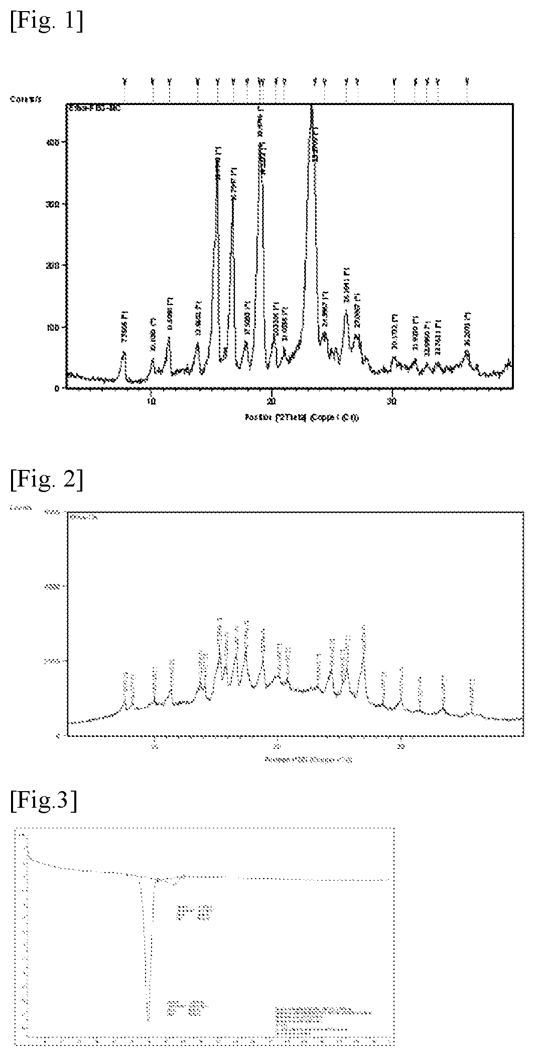 Co-crystalline efinaconazole, and method for producing same