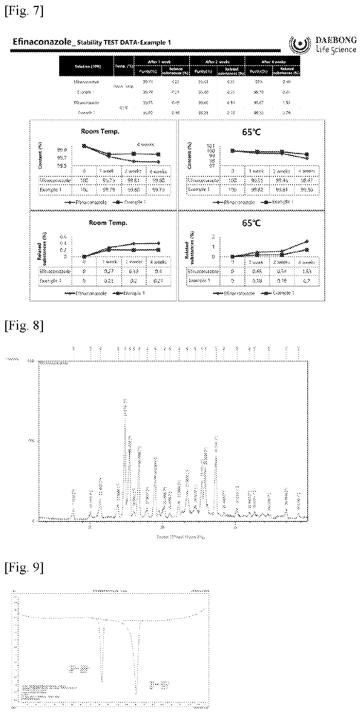 Co-crystalline efinaconazole, and method for producing same