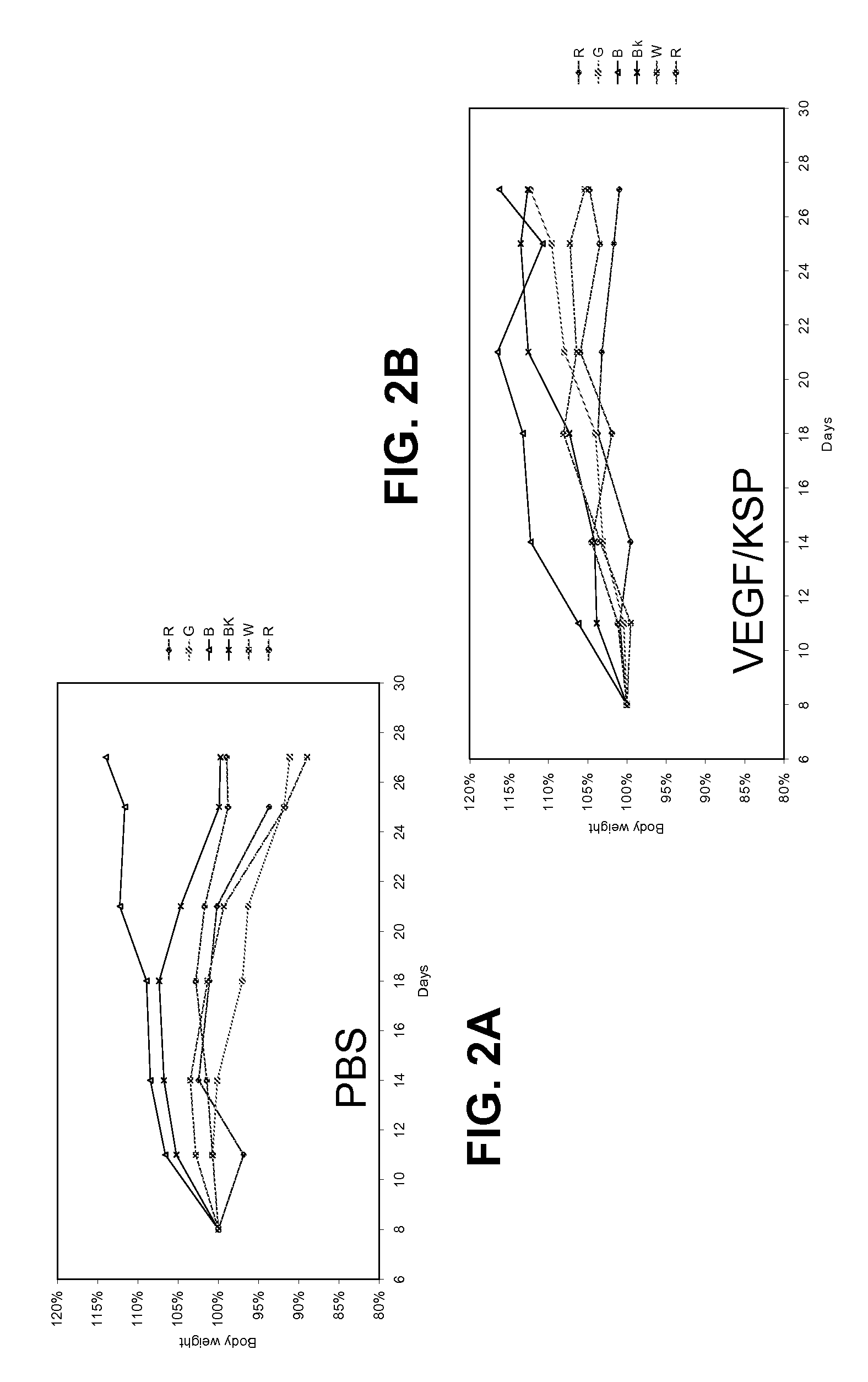 Lipid formulated compositions and methods for inhibiting expression of Eg5 and VEGF genes