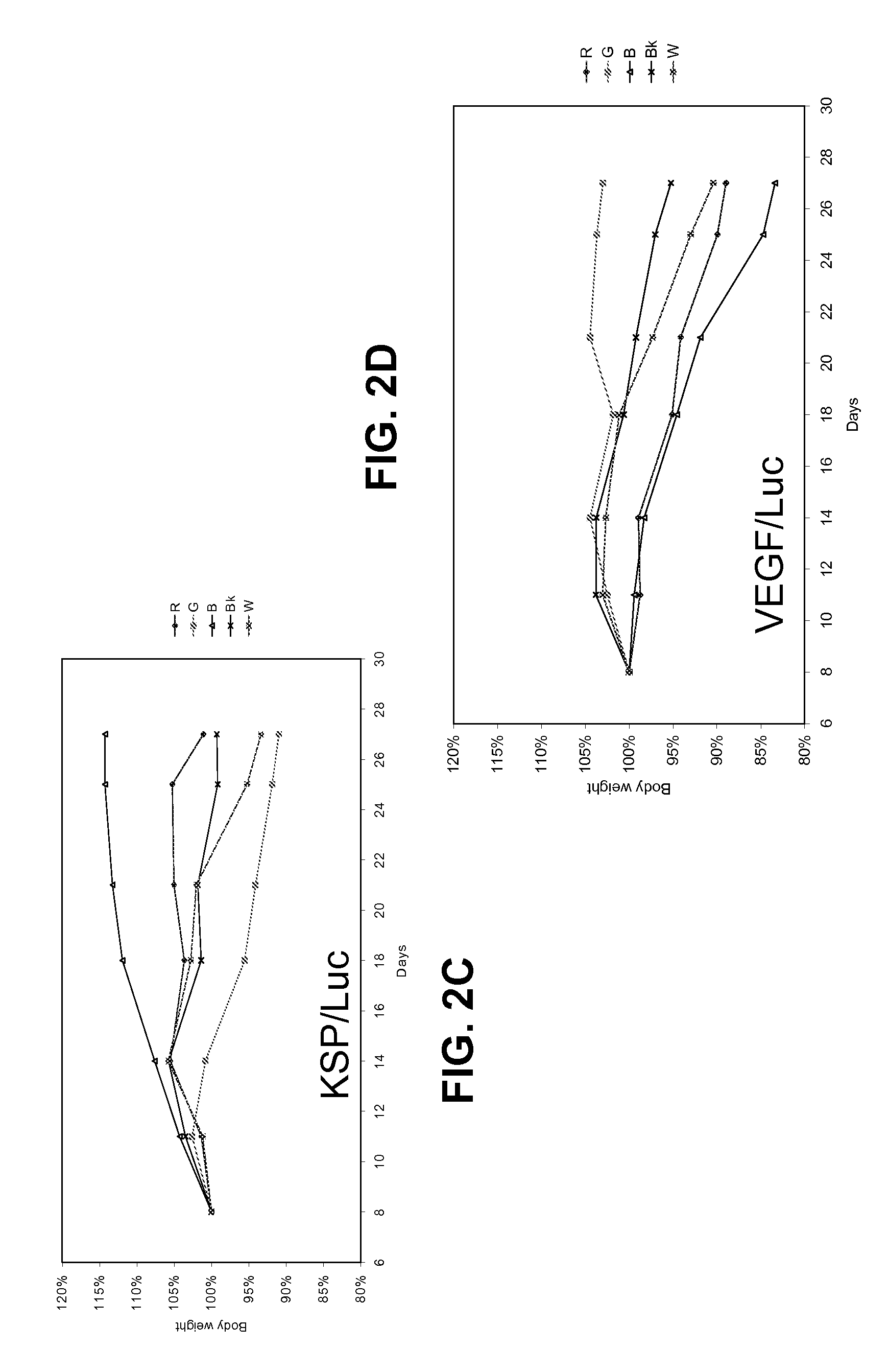 Lipid formulated compositions and methods for inhibiting expression of Eg5 and VEGF genes