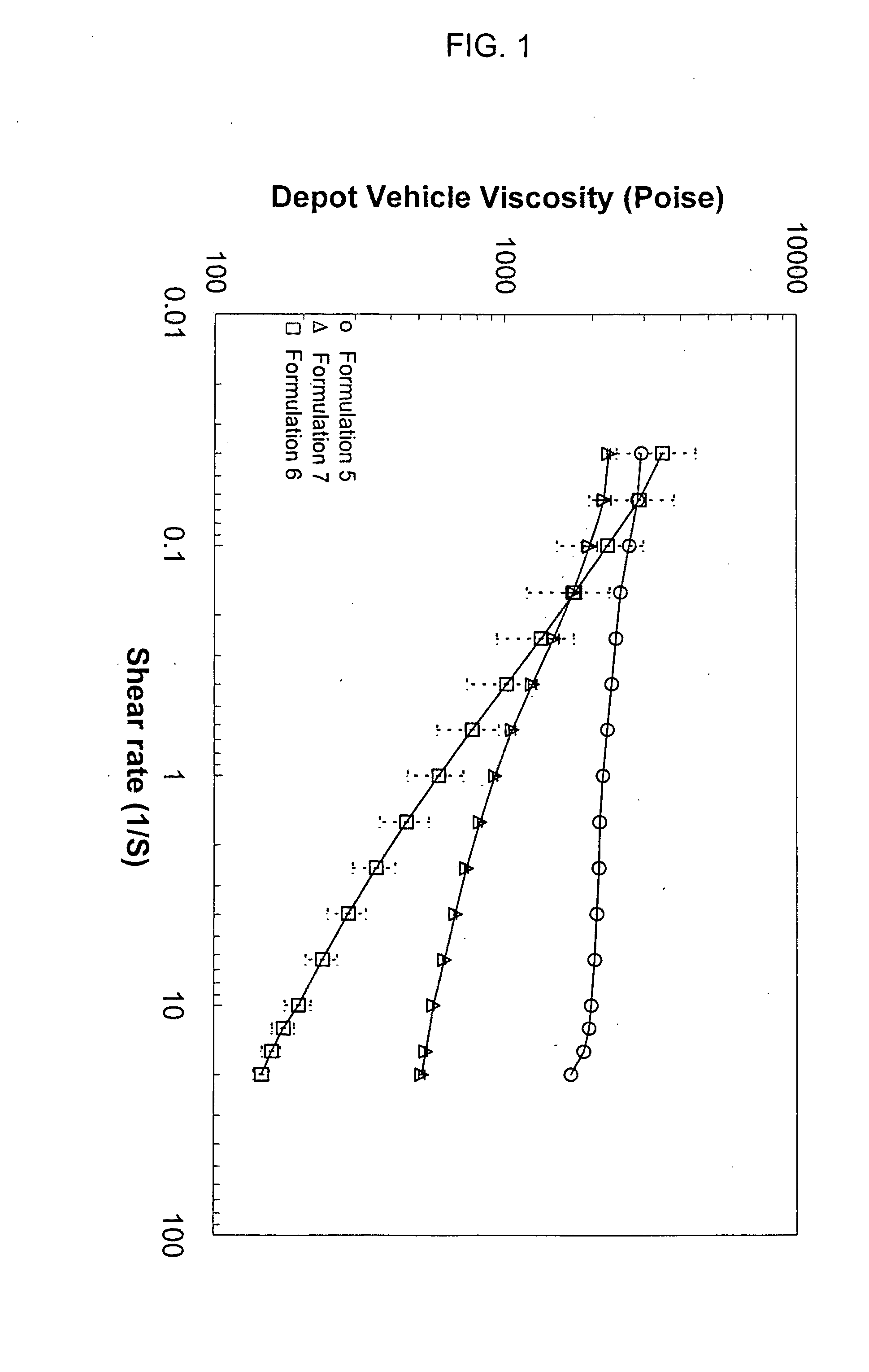 Catheter injectable depot compositions and uses thereof