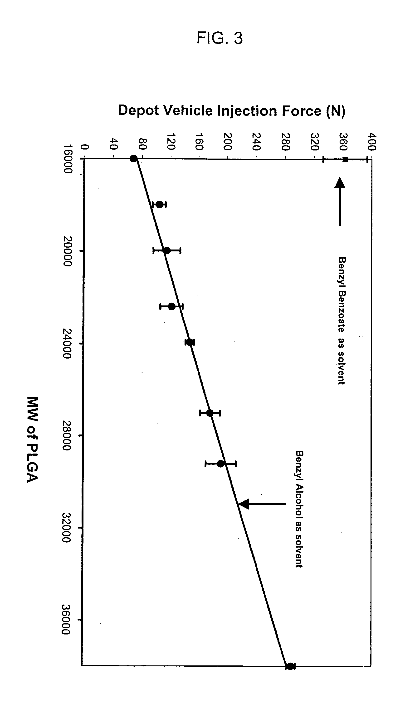 Catheter injectable depot compositions and uses thereof