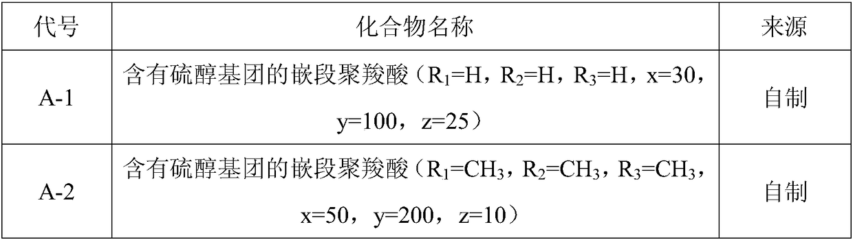 Preparation method and applications of composite super-early strength admixture