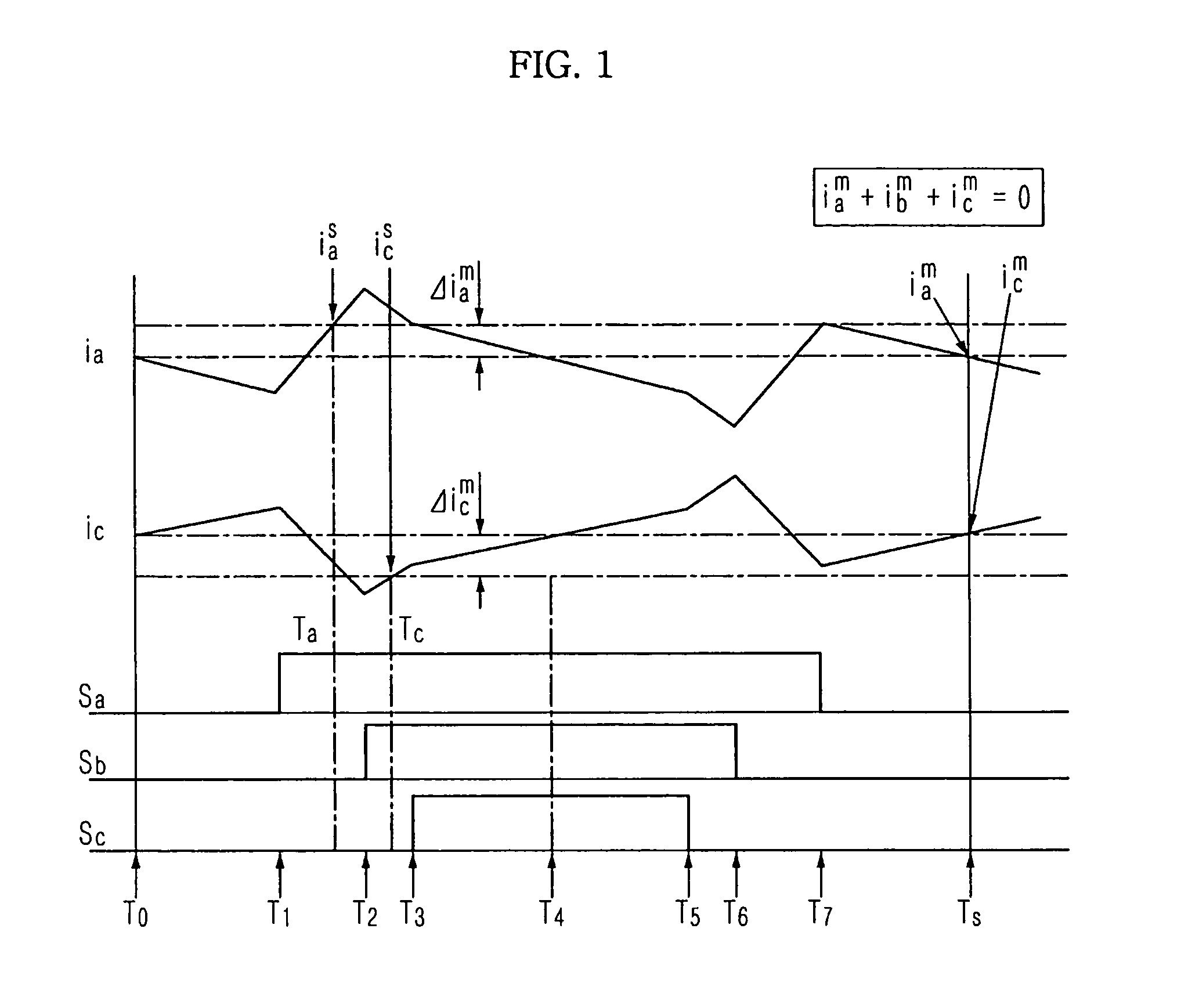 Method to predict phase current