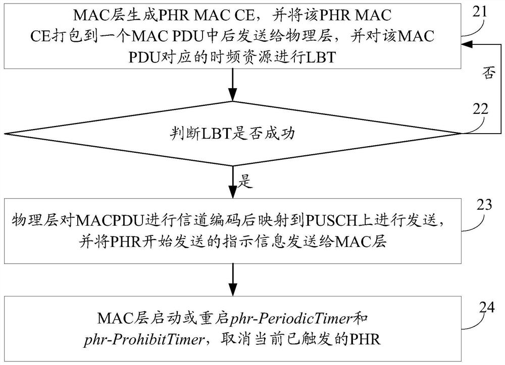 Power headroom report processing method, terminal and network device