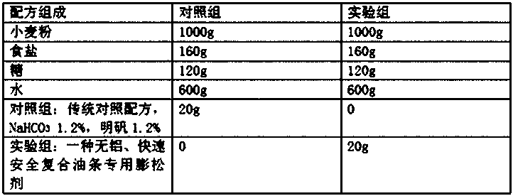 A special leavening agent for aluminum-free, fast and safe composite fried dough sticks