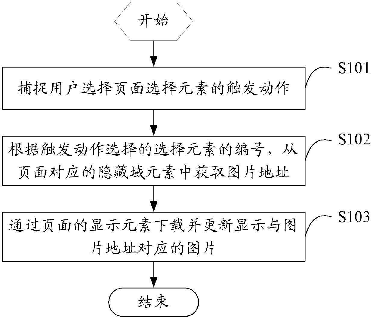 Implementation method of page multi-image switching and network TV embedded browser