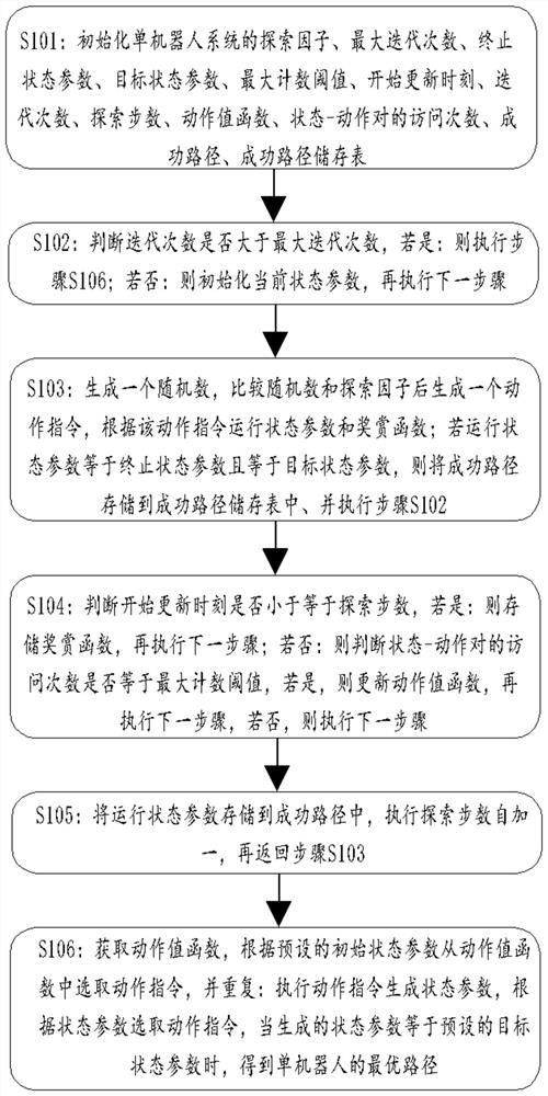 Multi-robot path planning method based on prior knowledge and dqn algorithm