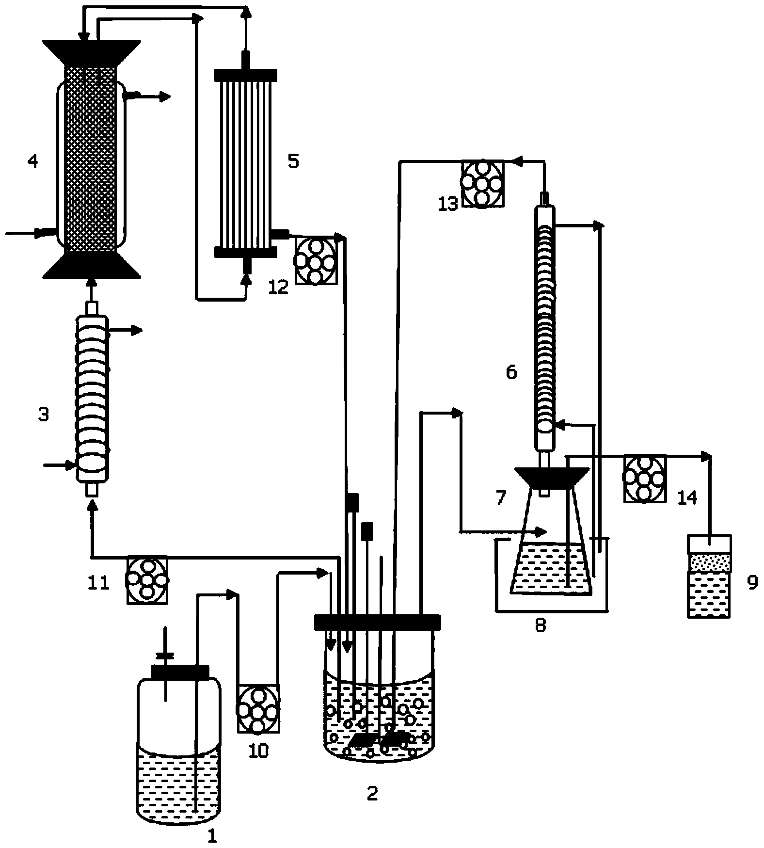 Device and method for preparing butanol through fermentation, coupling, separation and purification of acetone-butanol