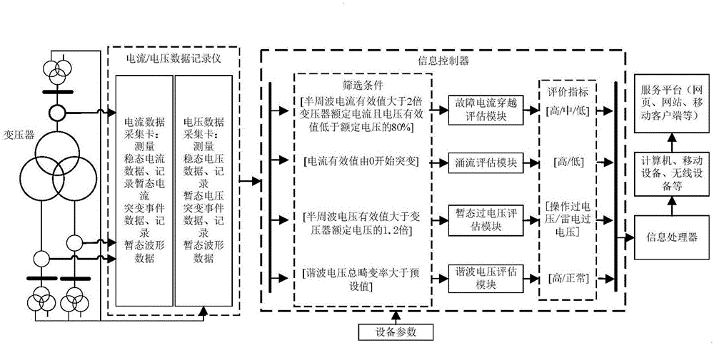 Operation monitoring system and method of high-voltage power transformer